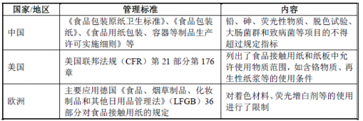 2018-2023年中国食品包装行业市场需求现状分析与投资发展趋势研究报告